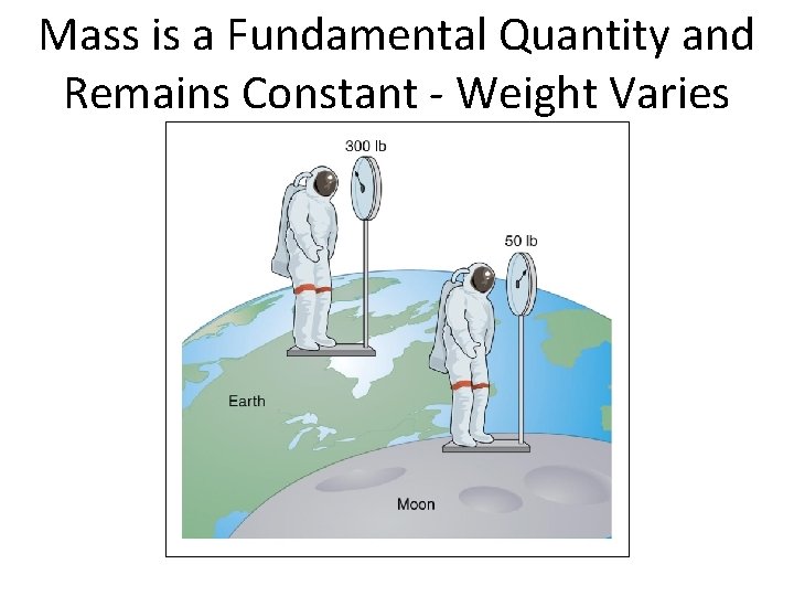 Mass is a Fundamental Quantity and Remains Constant - Weight Varies Section 1. 4