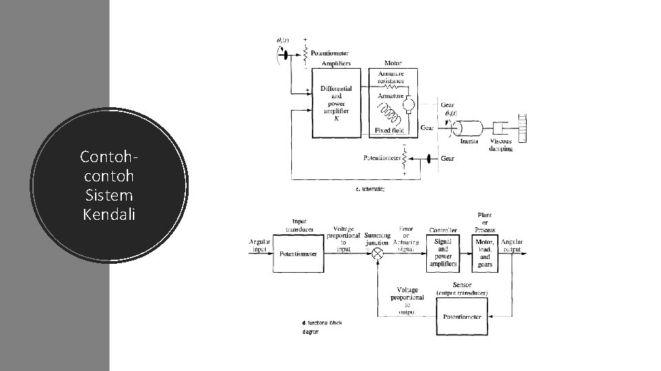 Contohcontoh Sistem Kendali 