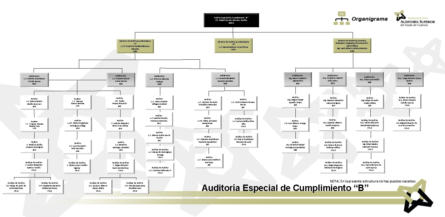 Auditor Especial de Cumplimiento "B" C. P. Rafael Horacio Moreno Castillo DGAA Director de