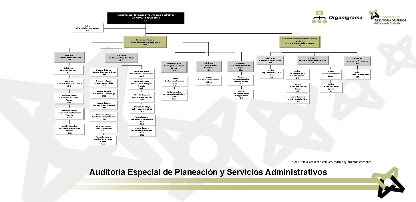 Auditor Especial de Planeación y Servicios Administrativos C. P. Manuel Ramírez Briones S 2