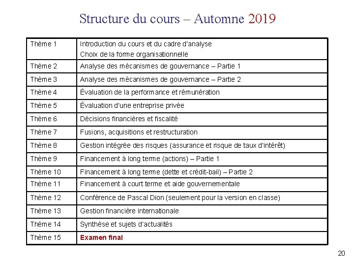 Structure du cours – Automne 2019 Thème 1 Introduction du cours et du cadre