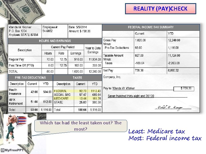 REALITY (PAY)CHECK Which tax had the least taken out? The most? Least: Medicare tax