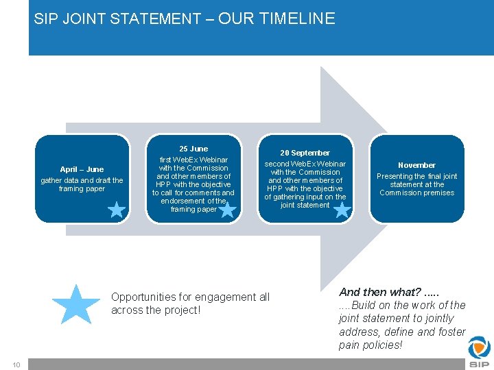 SIP JOINT STATEMENT – OUR TIMELINE 25 June April – June gather data and