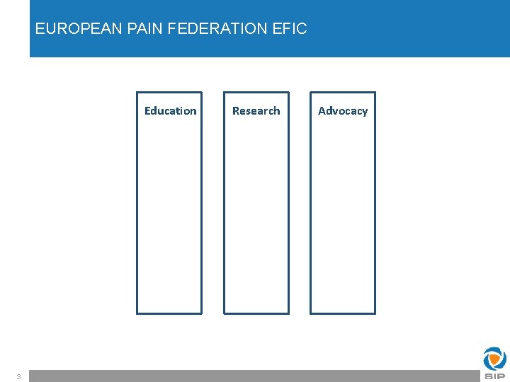 EUROPEAN PAIN FEDERATION EFIC Education 3 Research Advocacy 