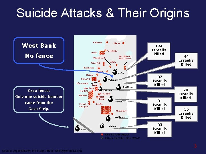 Suicide Attacks & Their Origins Nahariya West Bank Meron K. Motzkin Haifa No fence