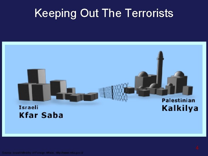 Keeping Out The Terrorists 4 Source: Israeli Ministry of Foreign Affairs, http: //www. mfa.
