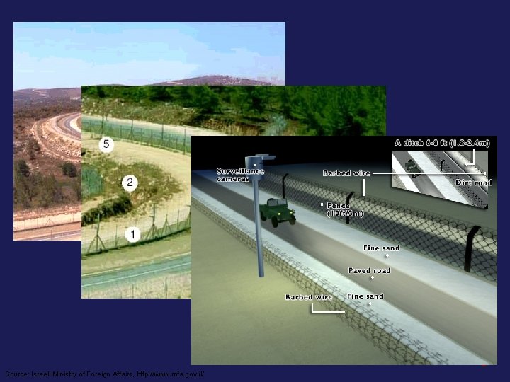 6 Source: Israeli Ministry of Foreign Affairs, http: //www. mfa. gov. il/ 