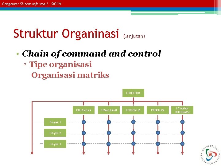 Pengantar Sistem Informasi – SIF 101 Struktur Organinasi (lanjutan) • Chain of command control