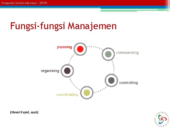 Pengantar Sistem Informasi – SIF 101 Fungsi-fungsi Manajemen [Henri Fayol, 1916] 