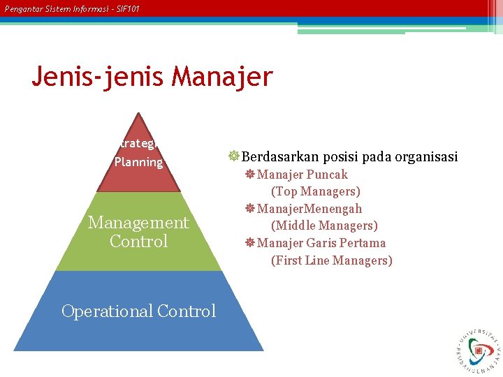 Pengantar Sistem Informasi – SIF 101 Jenis-jenis Manajer Strategic Planning Management Control Operational Control