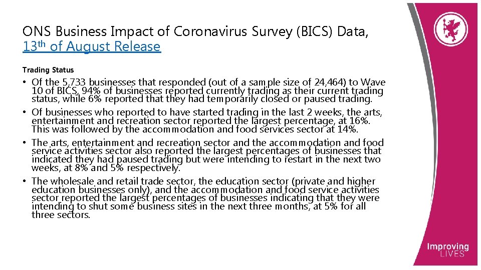 ONS Business Impact of Coronavirus Survey (BICS) Data, 13 th of August Release Trading