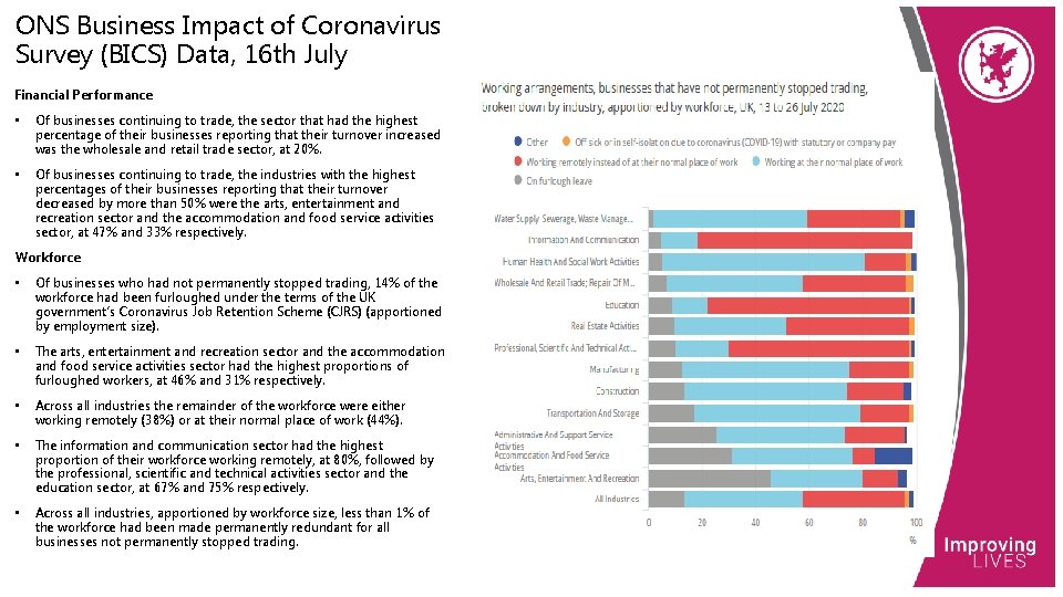 ONS Business Impact of Coronavirus Survey (BICS) Data, 16 th July Financial Performance •