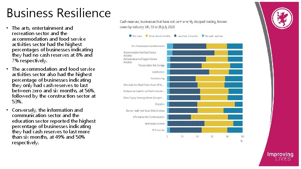 Business Resilience • The arts, entertainment and recreation sector and the accommodation and food