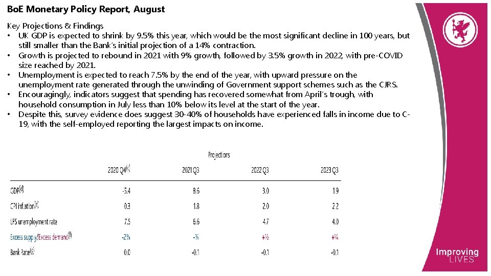 Bo. E Monetary Policy Report, August Key Projections & Findings • UK GDP is