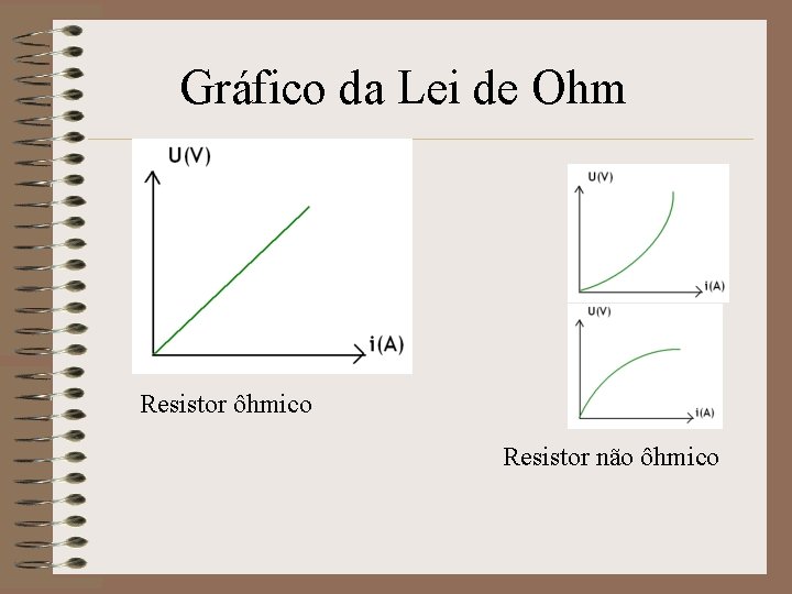 Gráfico da Lei de Ohm Resistor ôhmico Resistor não ôhmico 