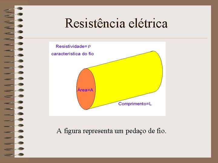 Resistência elétrica A figura representa um pedaço de fio. 