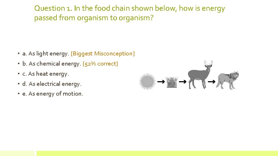 Question 1. In the food chain shown below, how is energy passed from organism