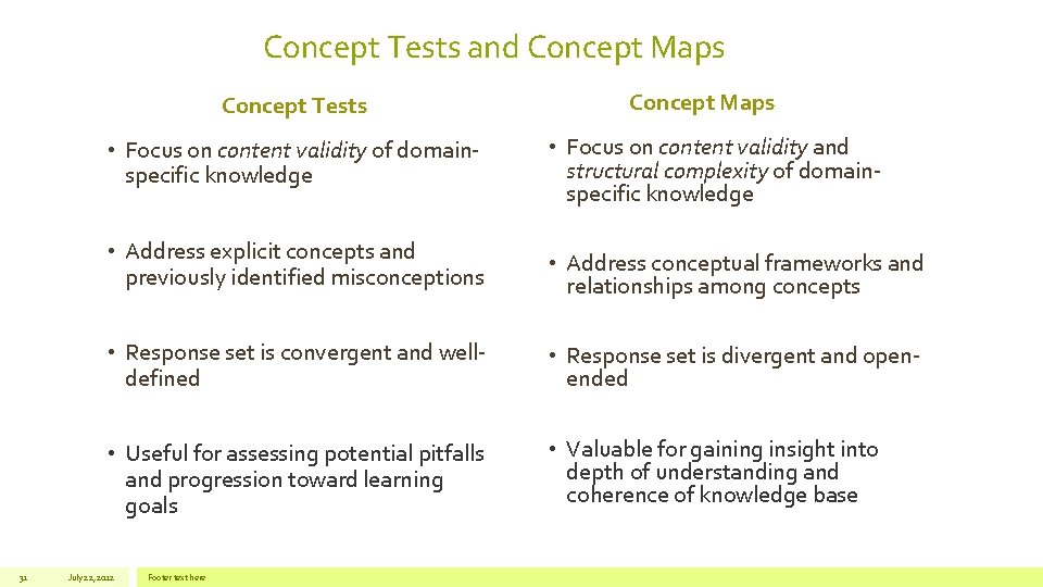 Concept Tests and Concept Maps Concept Tests 31 Concept Maps • Focus on content