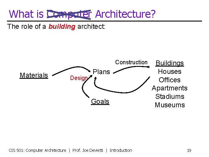 What is Computer Architecture? The role of a building architect: Construction Materials Design Plans