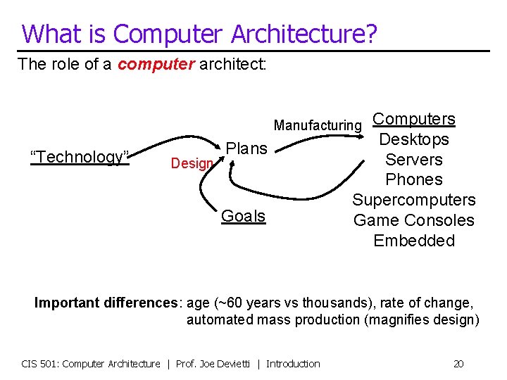 What is Computer Architecture? The role of a computer architect: Computers Desktops Servers Phones