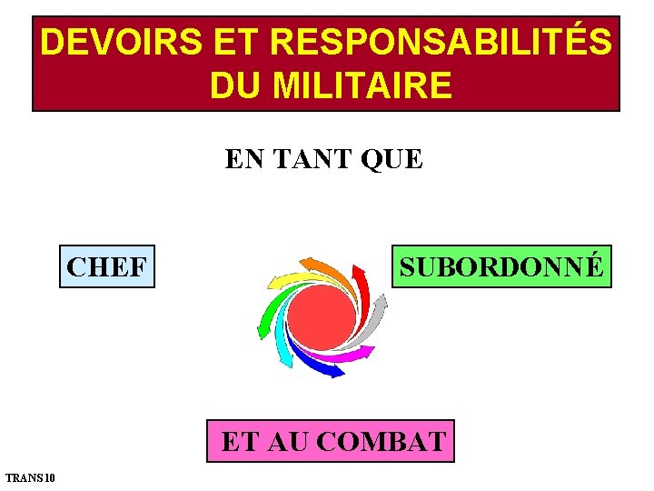 DEVOIRS ET RESPONSABILITÉS DU MILITAIRE EN TANT QUE CHEF SUBORDONNÉ ET AU COMBAT TRANS