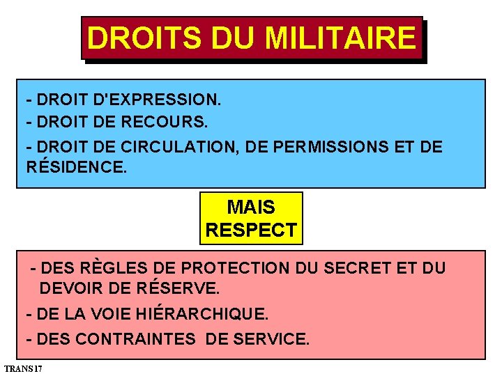 DROITS DU MILITAIRE - DROIT D'EXPRESSION. - DROIT DE RECOURS. - DROIT DE CIRCULATION,