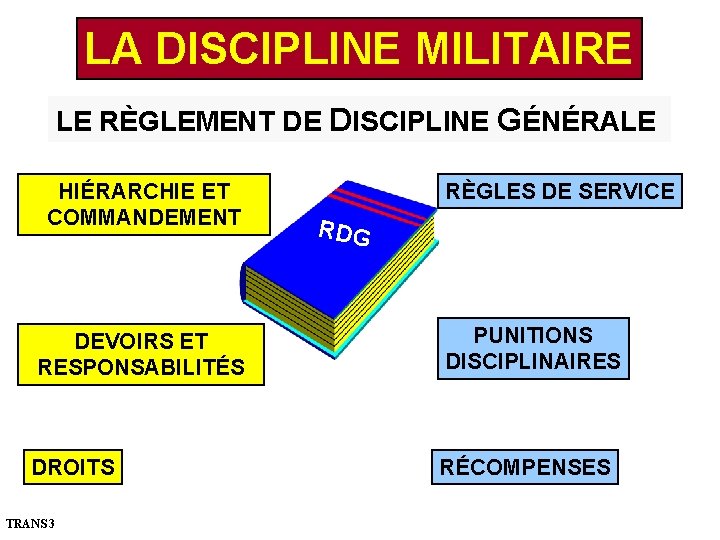 LA DISCIPLINE MILITAIRE LE RÈGLEMENT DE DISCIPLINE GÉNÉRALE HIÉRARCHIE ET COMMANDEMENT RÈGLES DE SERVICE