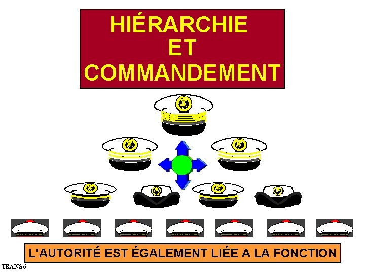 HIÉRARCHIE ET COMMANDEMENT L'AUTORITÉ EST ÉGALEMENT LIÉE A LA FONCTION TRANS 6 