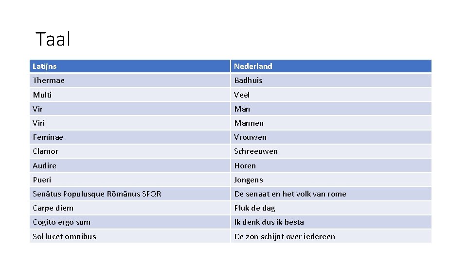 Taal Latijns Nederland Thermae Badhuis Multi Veel Vir Man Viri Mannen Feminae Vrouwen Clamor