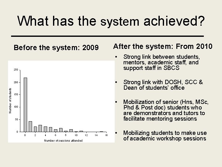 What has the system achieved? Before the system: 2009 After the system: From 2010