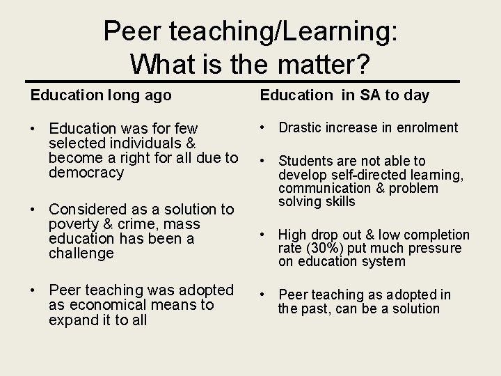 Peer teaching/Learning: What is the matter? Education long ago Education in SA to day