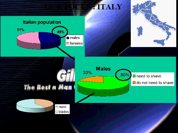 OUR FOCUS : ITALY 