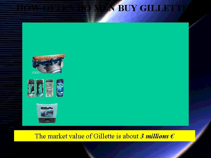 HOW OFTEN DO MEN BUY GILLETTE? The market value of Gillette is about 3