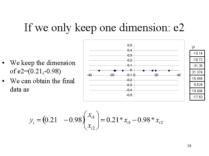 If we only keep one dimension: e 2 yi -10. 14 -16. 72 •