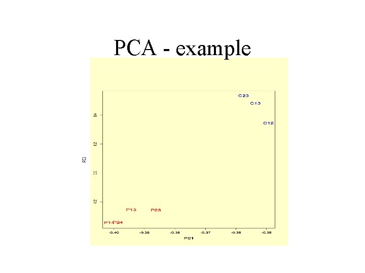 PCA - example 