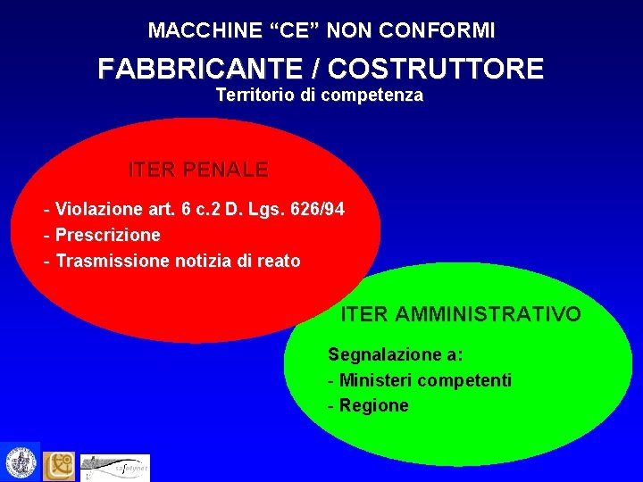 MACCHINE “CE” NON CONFORMI FABBRICANTE / COSTRUTTORE Territorio di competenza ITER PENALE - Violazione