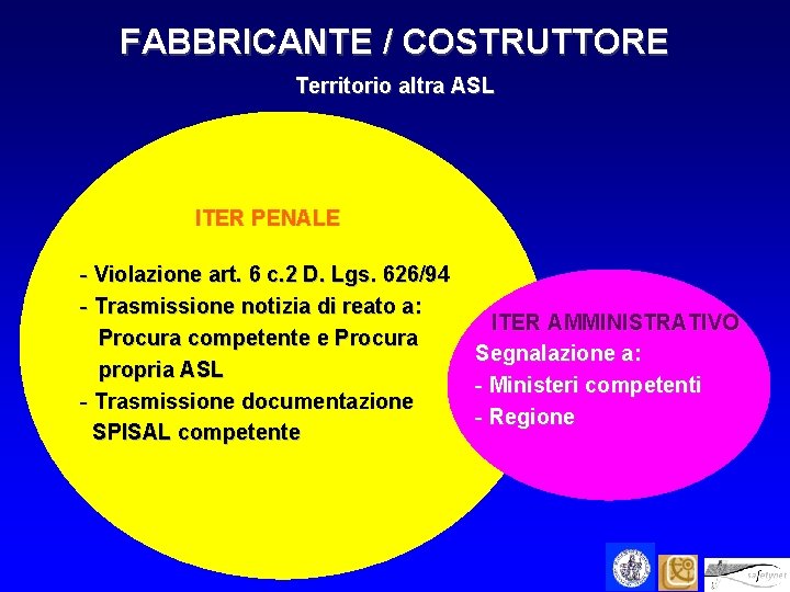 FABBRICANTE / COSTRUTTORE Territorio altra ASL ITER PENALE - Violazione art. 6 c. 2