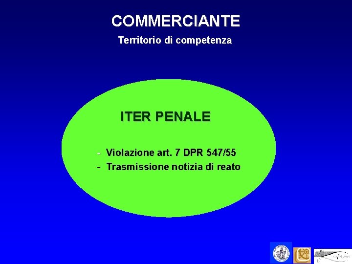 COMMERCIANTE Territorio di competenza ITER PENALE - Violazione art. 7 DPR 547/55 - Trasmissione