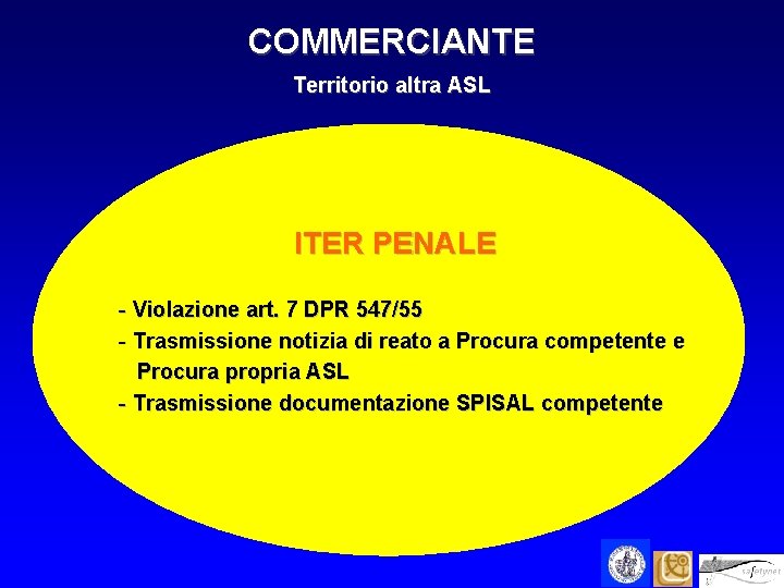 COMMERCIANTE Territorio altra ASL ITER PENALE - Violazione art. 7 DPR 547/55 - Trasmissione