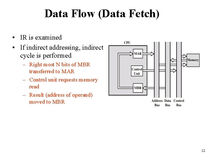 Data Flow (Data Fetch) • IR is examined • If indirect addressing, indirect cycle