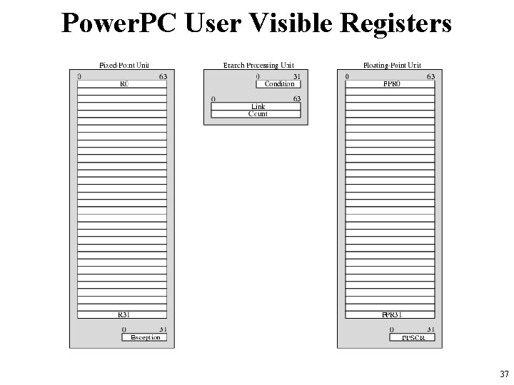 Power. PC User Visible Registers 37 