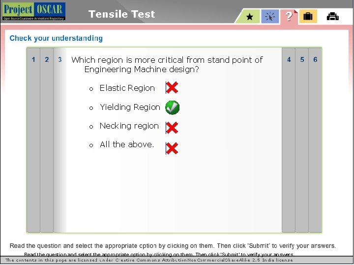 Tensile Test Which region is more critical from stand point of Engineering Machine design?