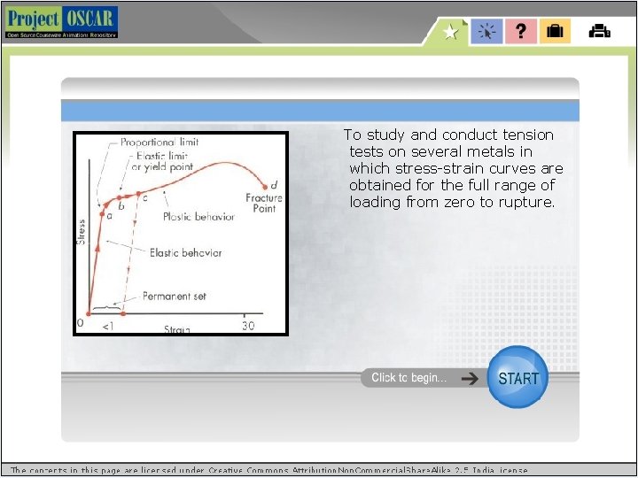 Tensile Test To study and conduct tension tests on several metals in which stress-strain