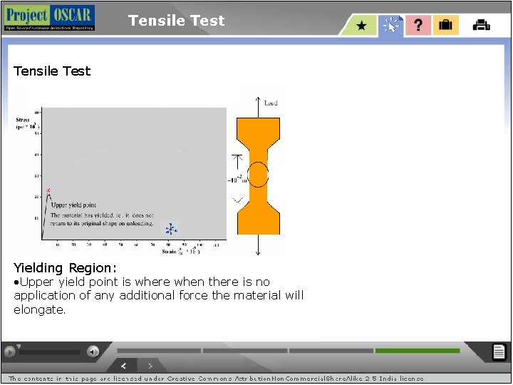 Tensile Test Yielding Region: • Upper yield point is where when there is no