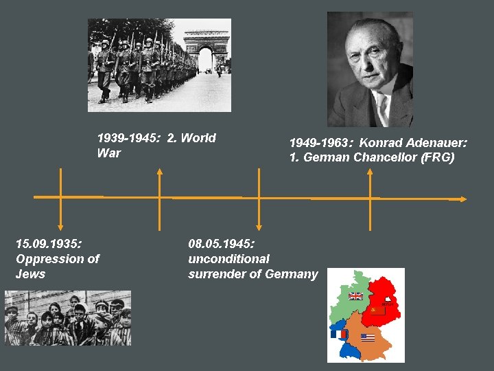 1939 -1945: 2. World War 15. 09. 1935: Oppression of Jews 1949 -1963: Konrad