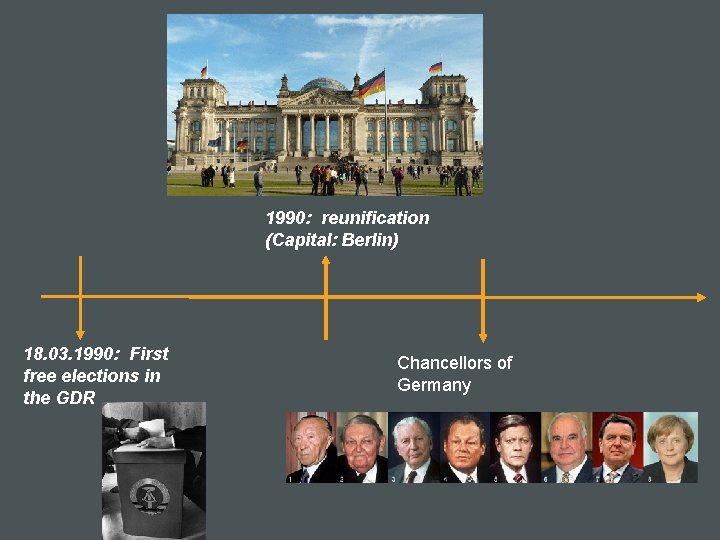 1990: reunification (Capital: Berlin) 18. 03. 1990: First free elections in the GDR Chancellors