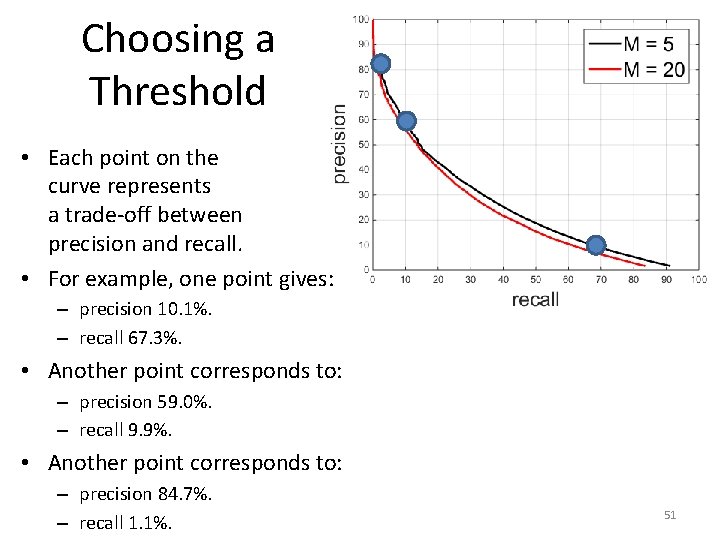 Choosing a Threshold • Each point on the curve represents a trade-off between precision