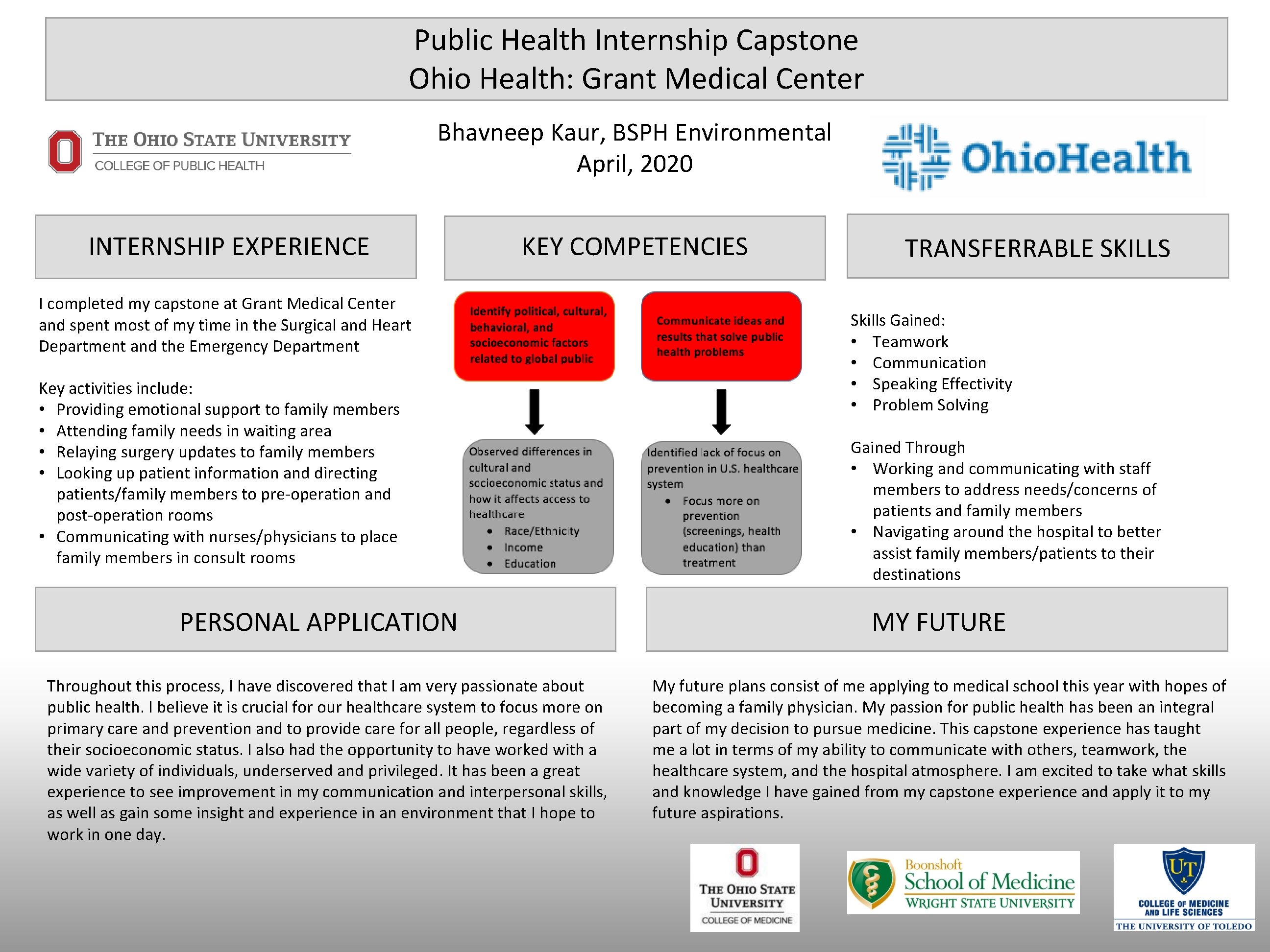 Public Health Internship Capstone Ohio Health: Grant Medical Center Bhavneep Kaur, BSPH Environmental April,