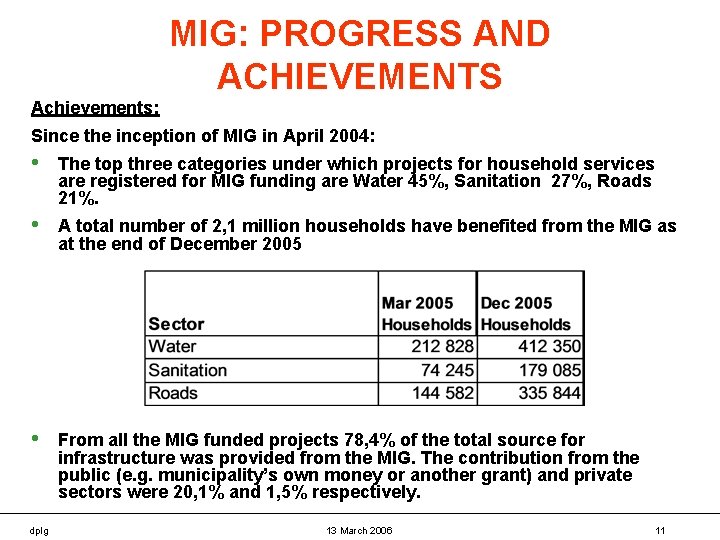 MIG: PROGRESS AND ACHIEVEMENTS Achievements: Since the inception of MIG in April 2004: •
