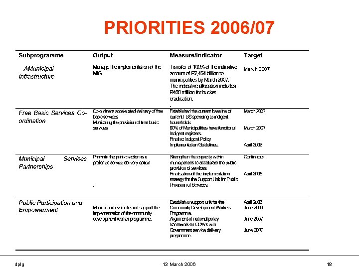 PRIORITIES 2006/07 dplg 13 March 2006 18 